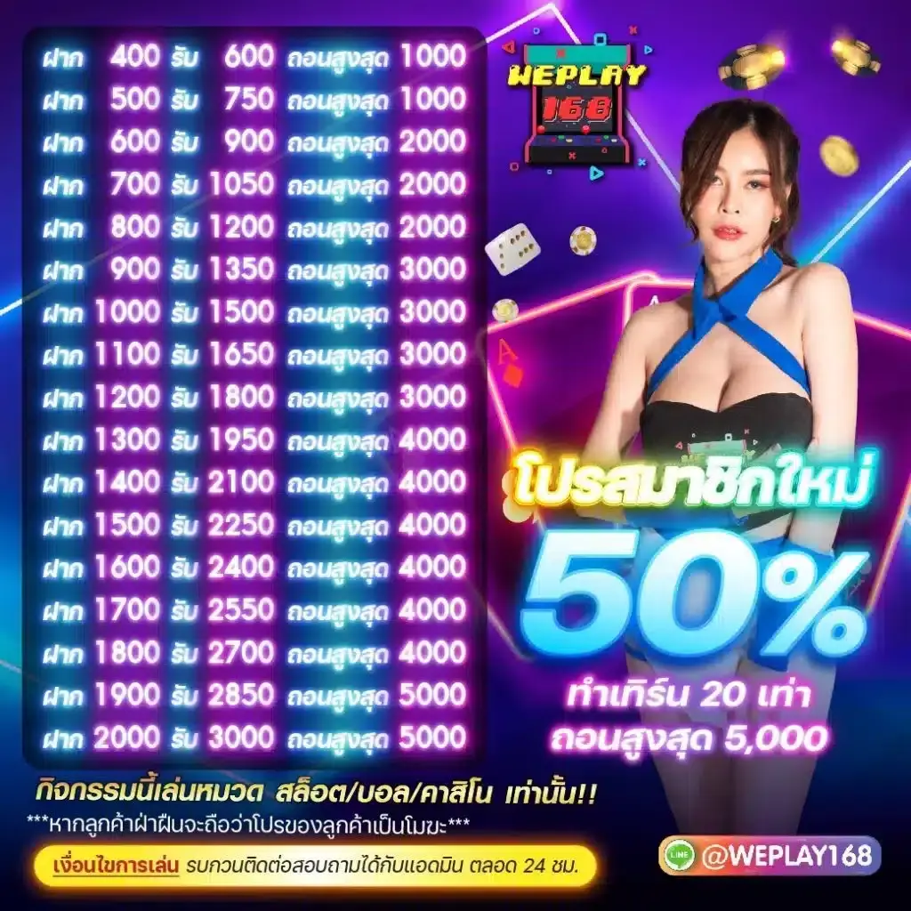 โปรโมชั่น และสิทธิพิเศษสำหรับสมาชิก WEPLAY168 เพื่อเพิ่มโอกาสทำกำไรให้ผู้เล่น